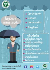 โรคผิวหนังที่พบบ่อยในหน้าฝน โรคน้ำกัดเท้า เชื้อราที่ขาหนีบ พยาธิที่เท้า ผิวหนังอักเสบ