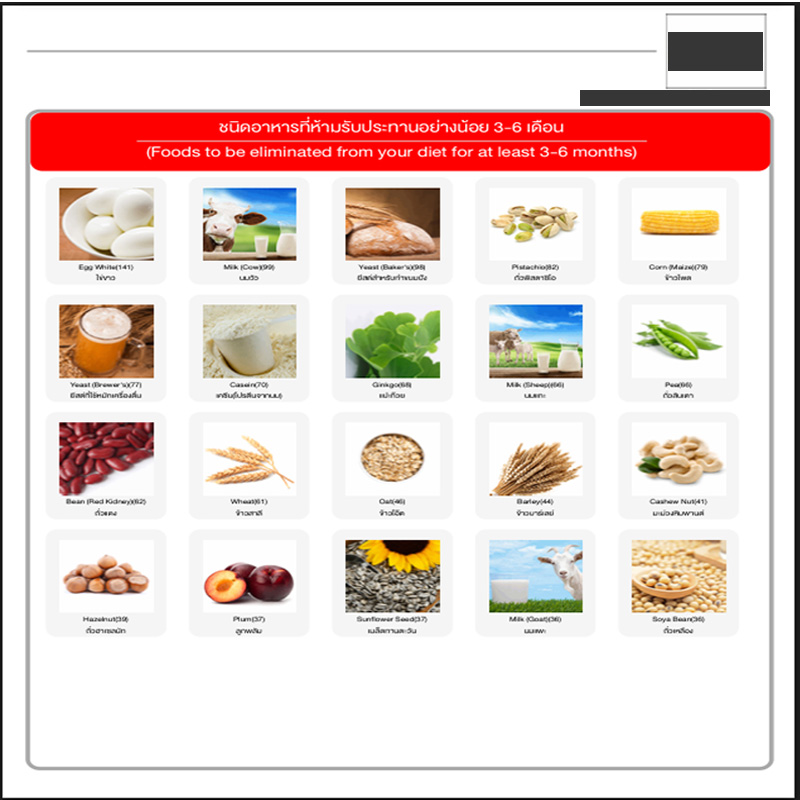 ตรวจภูมิแพ้อาหารแฝง (Food Intolerance Test) 222 ชนิด โคราช บุรีรัมย์