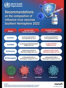 วัคซีนไข้หวัดใหญ่ 2022 ชนิด 4 สายพันธุ์ โคราช ประโคนชัย บุรีรัมย์