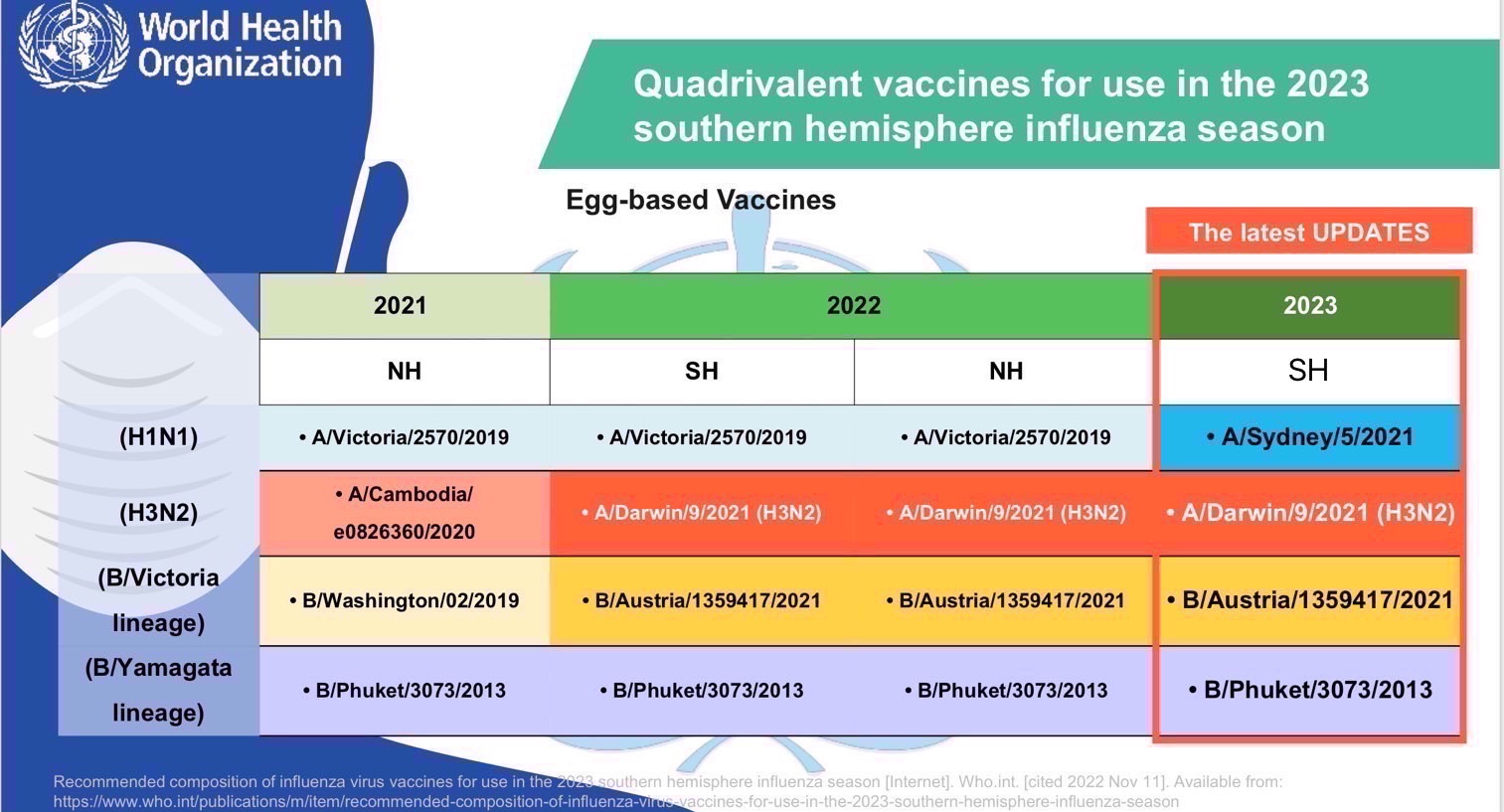 วัคซีนไข้หวัดใหญ่ 2023 (พ.ศ. 2566) ชนิด 4 สายพันธุ์