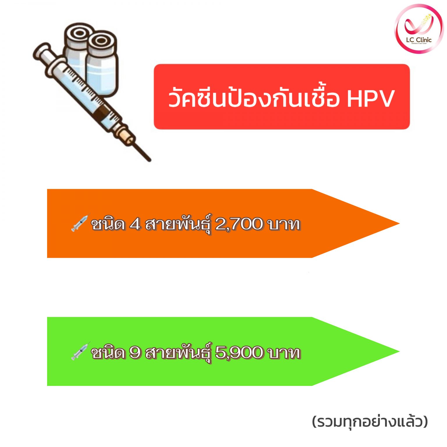 วัคซีน HPV 4 และ 9 สายพันธุ์ ป้องกัน มะเร็งปากมดลูก หูดหงอนไก่ แอลซีคลินิก โคราช ประโคนชัย